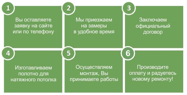 цены на натяжные потолки в Томске этапы заказа натяжного потолка